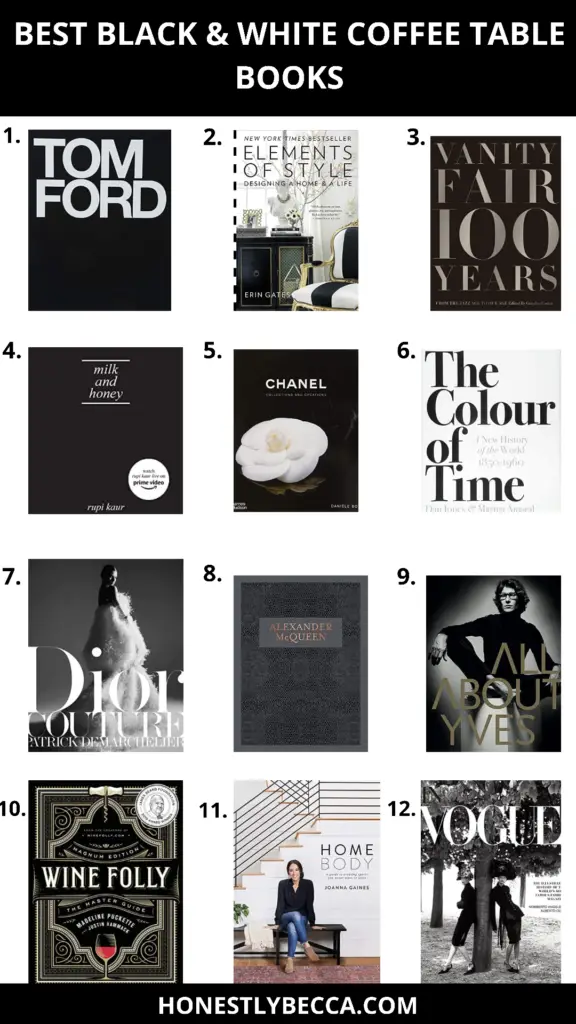 Best coffee table books for decorating